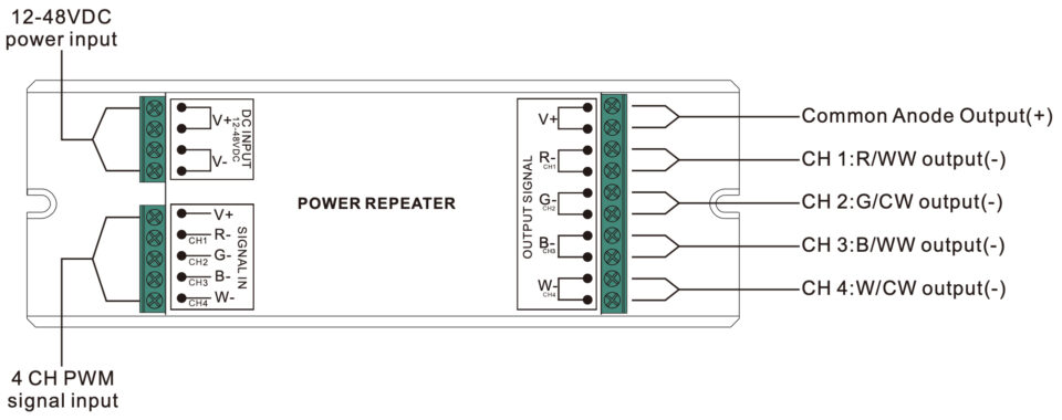 LED virtavahvistin