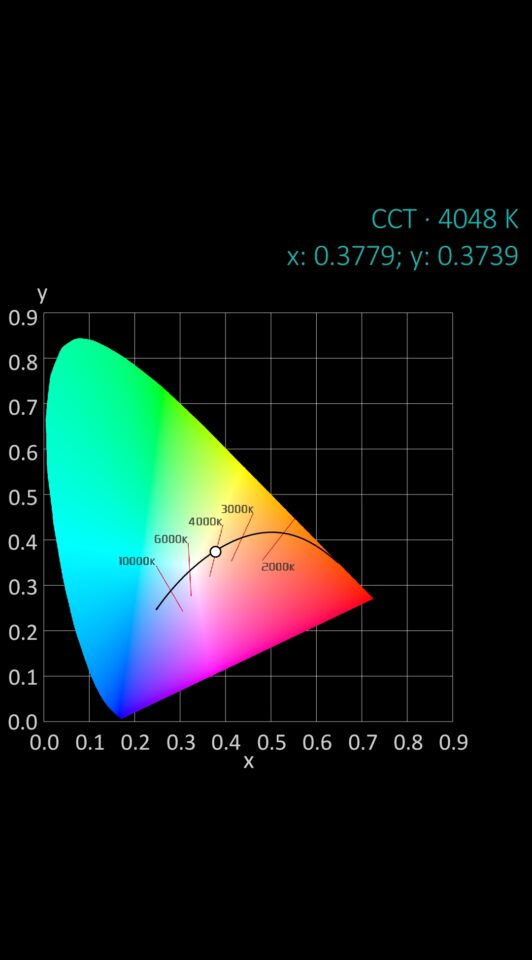 LT-COBRGBW4K24 CIE1931