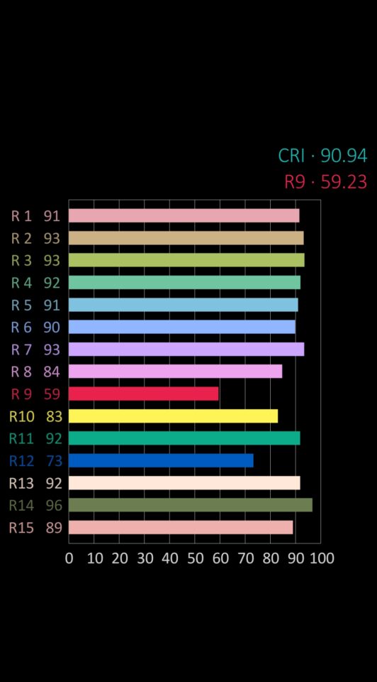 LT-COBRGBW4K24 CRI